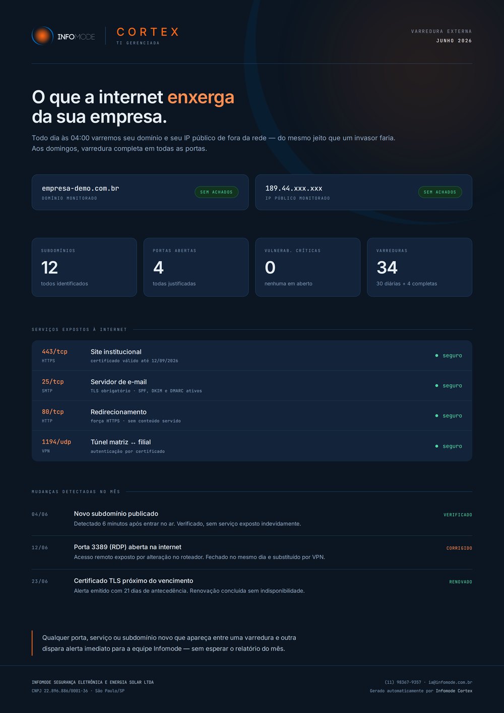 Relatório de varredura externa do Infomode Cortex
